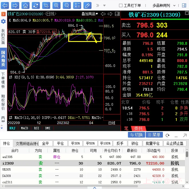 铁矿操作大行情