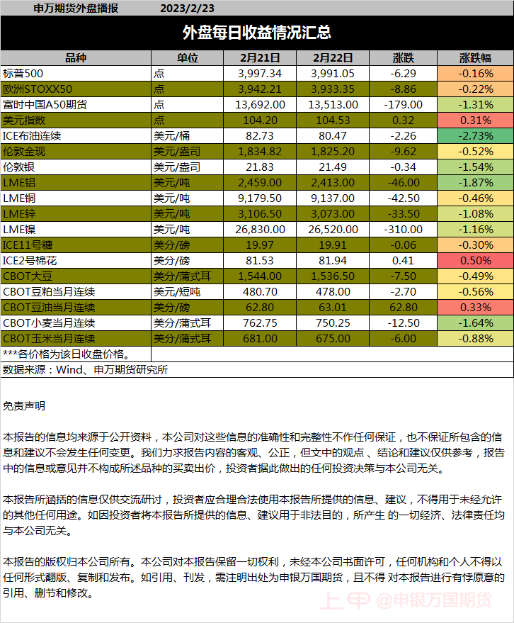 【0223申万早参】焦煤大涨超5%，焦炭涨超2%
