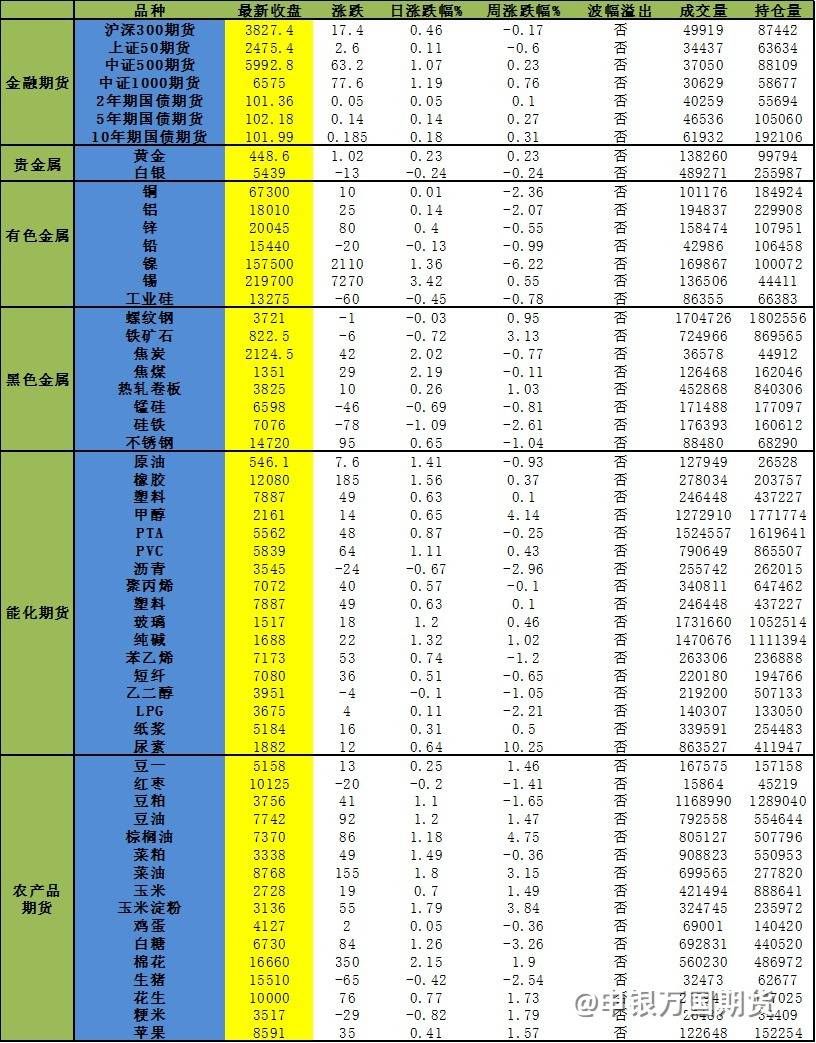 【0630申万收评】黑色系走势分化，焦煤焦炭涨超2%