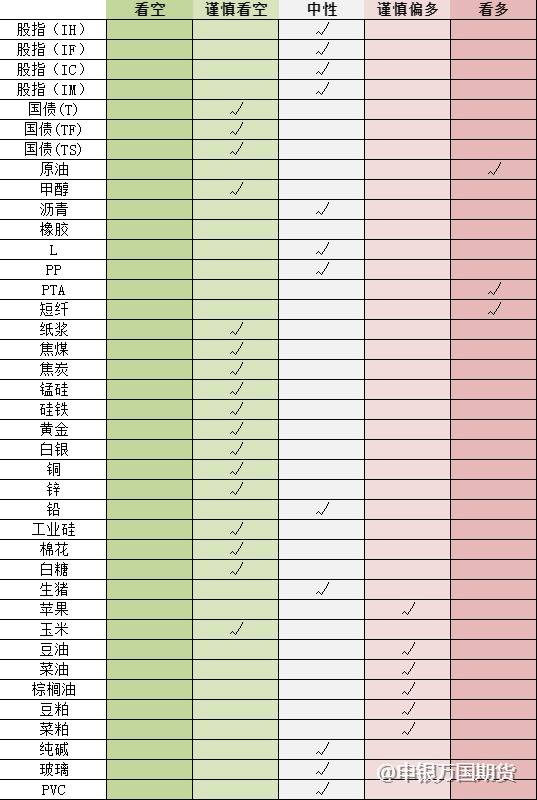 【0630申万收评】黑色系走势分化，焦煤焦炭涨超2%