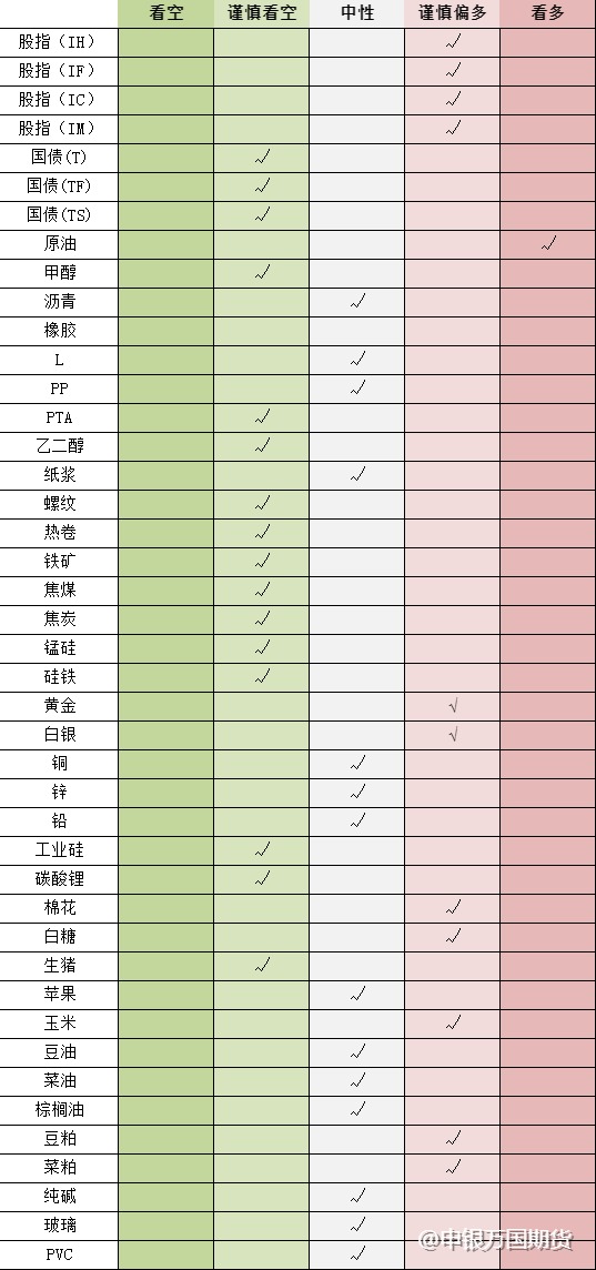 【0829申万收评】纯碱盘面降温，股指期货日内反弹！