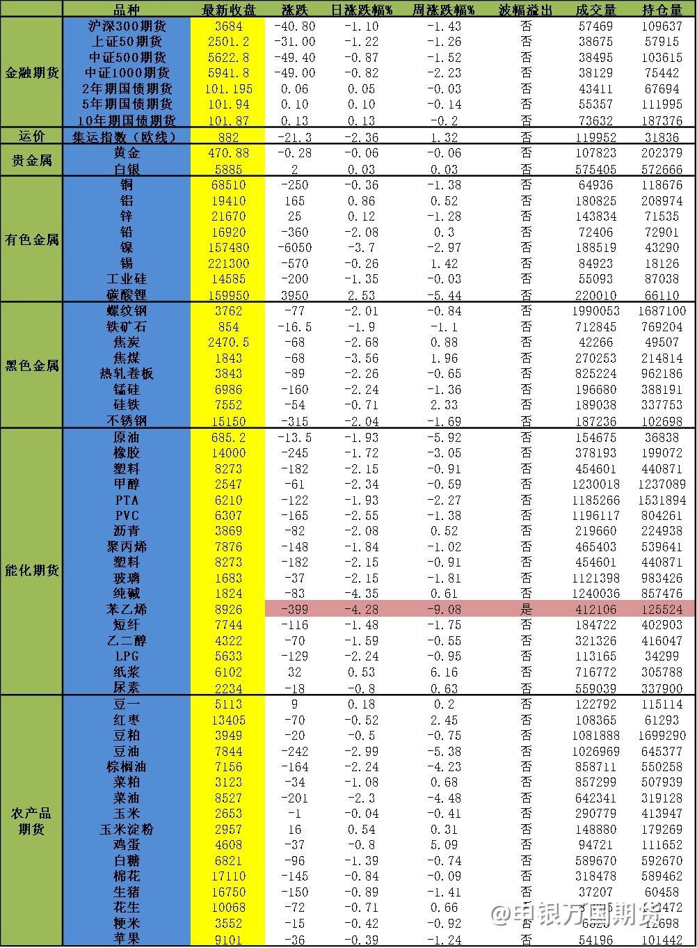 【0921申万收评】商品普跌！焦煤跌近4%震荡走低