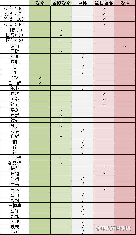 【0906申万收评】能化系普遍走高！原油涨超2%