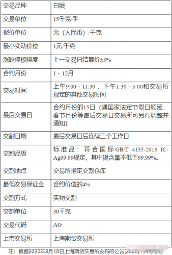 黄金爆火热销，2023年购金时机已来?