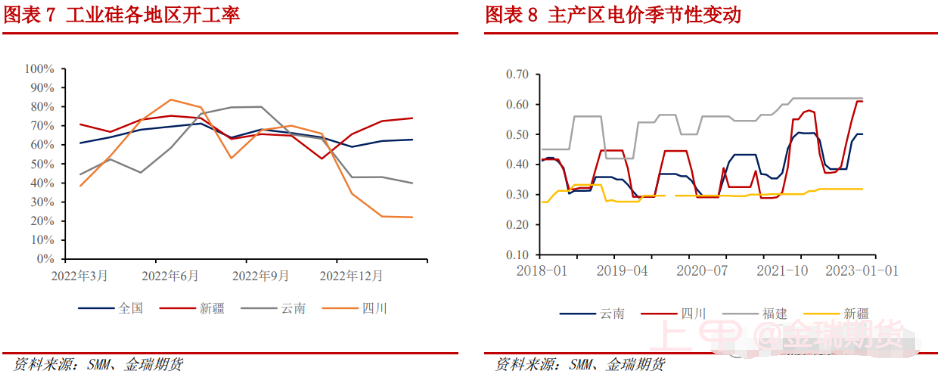 点评来了！期现硅价低迷，价格支撑在哪里？