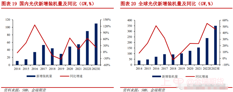 点评来了！期现硅价低迷，价格支撑在哪里？