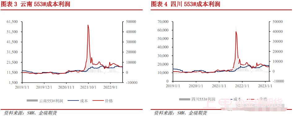 点评来了！期现硅价低迷，价格支撑在哪里？