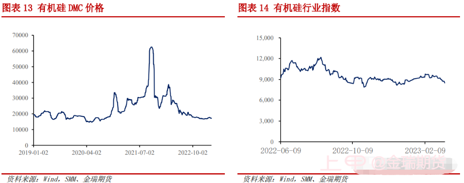 点评来了！期现硅价低迷，价格支撑在哪里？