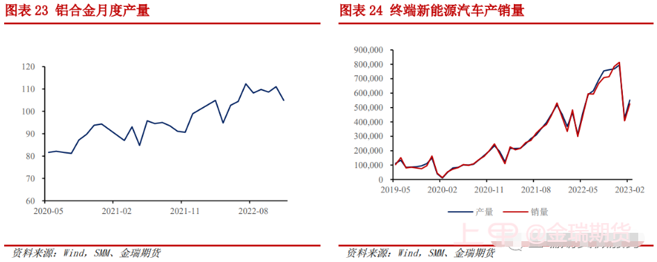 点评来了！期现硅价低迷，价格支撑在哪里？