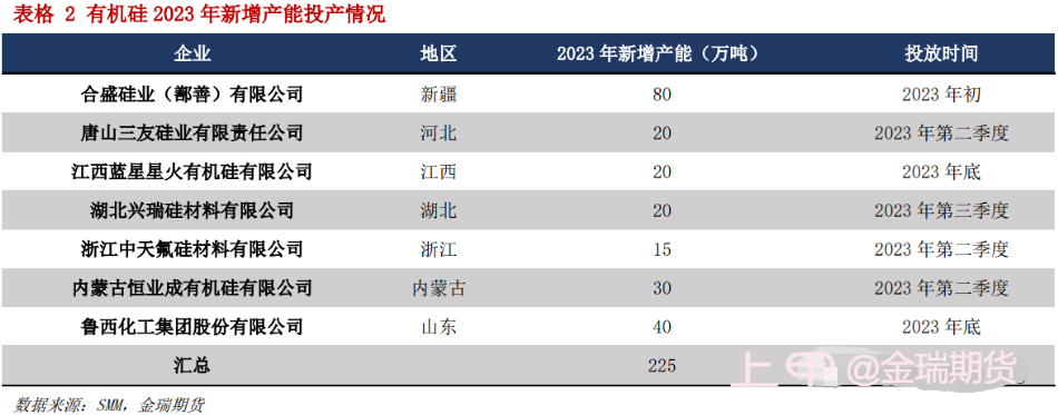 点评来了！期现硅价低迷，价格支撑在哪里？