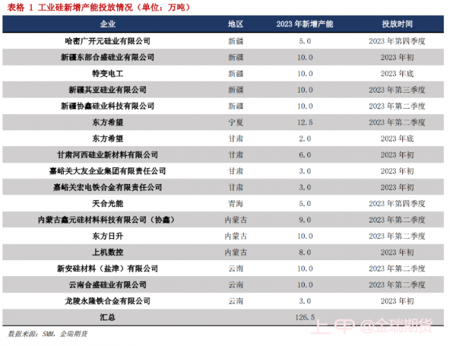 点评来了！期现硅价低迷，价格支撑在哪里？