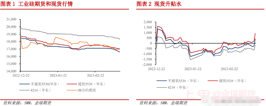 点评来了！期现硅价低迷，价格支撑在哪里？