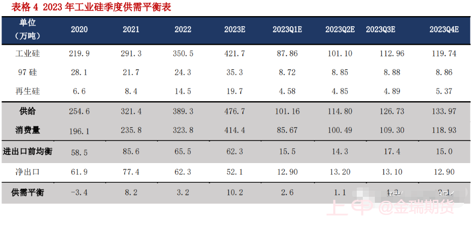 点评来了！期现硅价低迷，价格支撑在哪里？