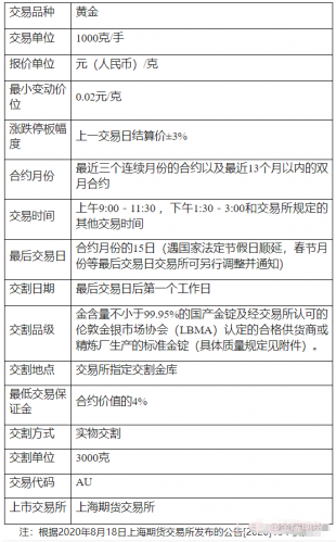 黄金爆火热销，2023年购金时机已来?