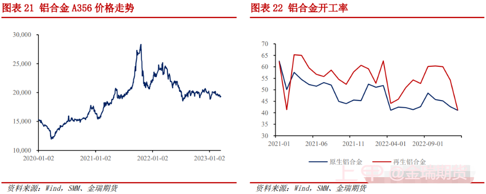 点评来了！期现硅价低迷，价格支撑在哪里？