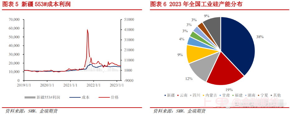 点评来了！期现硅价低迷，价格支撑在哪里？