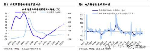 海通总量：经济提信心，股市迎机遇