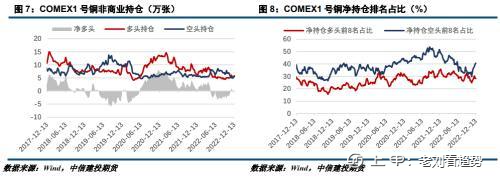 沪铜周报：经济前景趋弱，铜价料将震荡下行
