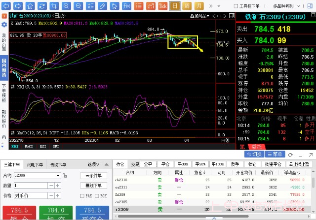 4月12日----铁矿行情解析