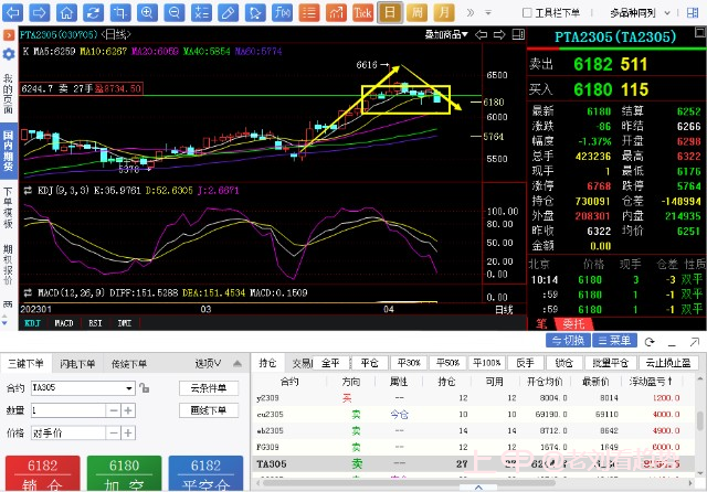 4月13日----PTA行情解析