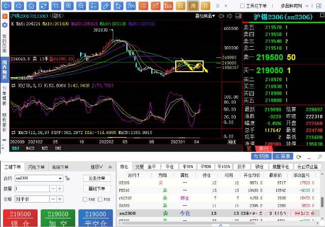 4月20日----沪锡行情解析