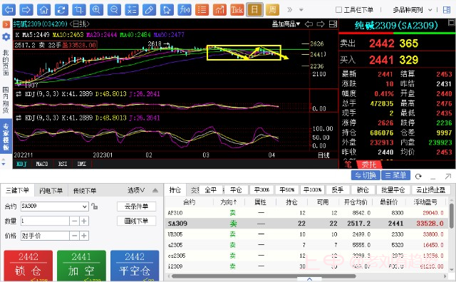 4月7日----纯碱行情解析