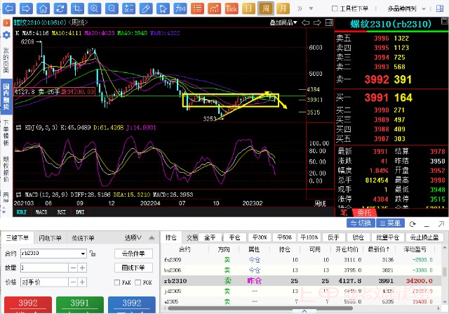 4月10日----螺纹行情解析