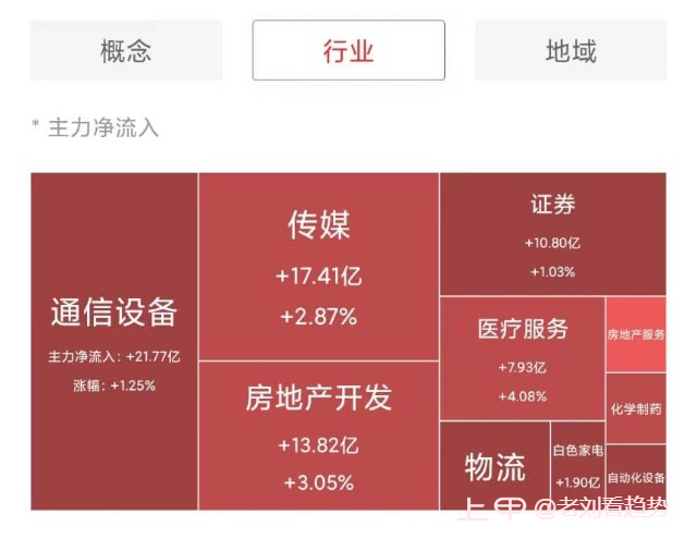 今日收评：沪指6连阳，成交再破万亿，但面临两个压力！