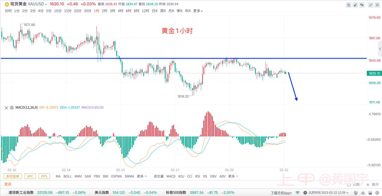 黄国宇：淡定点，黄金空头还未到站