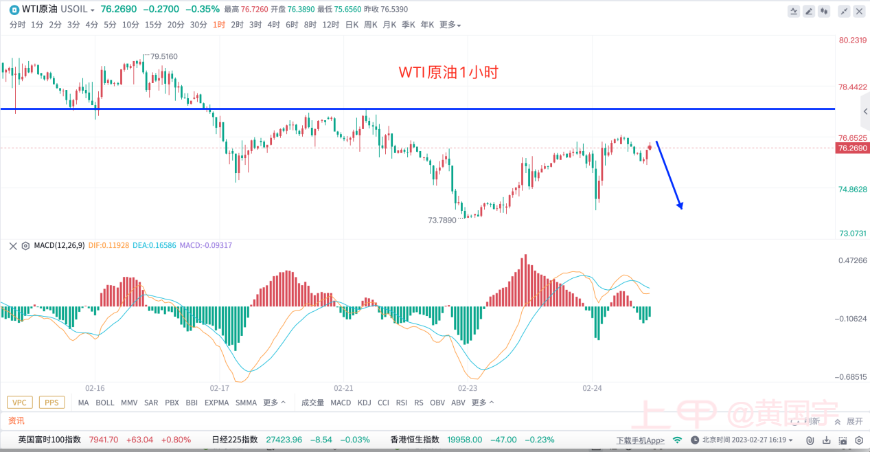 黄国宇：我错了，黄金空头来晚了！