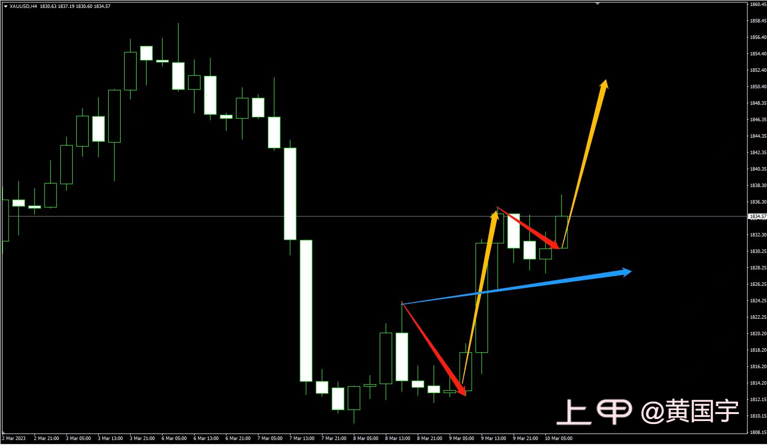 黄国宇：非农黄金1824分界区间，原油收口三角形区间扫荡