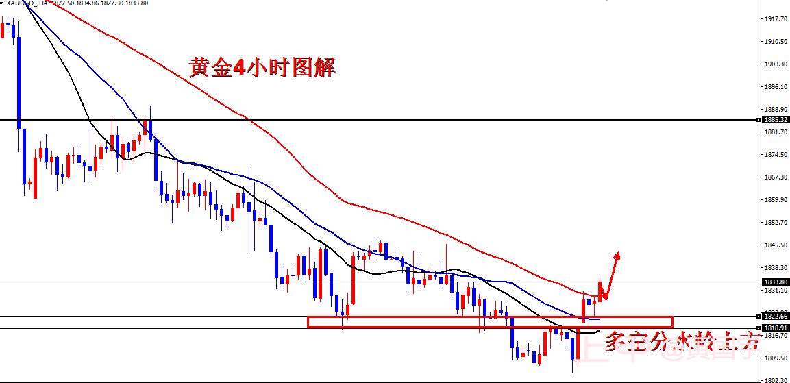 黄国宇：全网公开黄金1822多大涨，目标1845