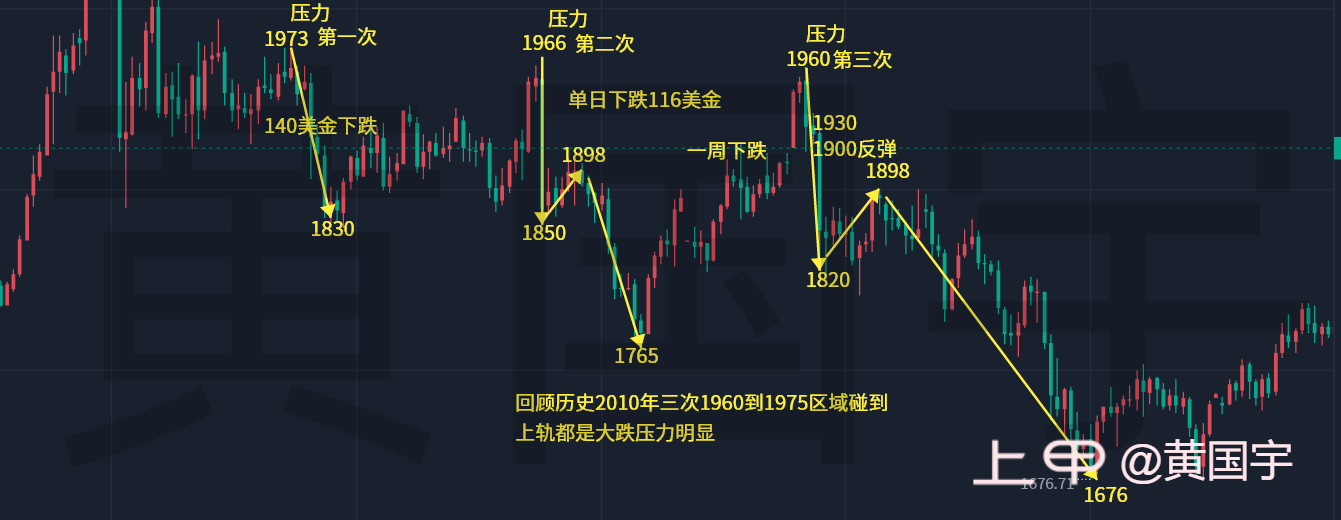 黄国宇：黄金继续避险蔓延，物极必反防冲高回落！