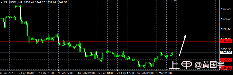 黄国宇：隔夜黄金1836多单，目前上来了，继续看1852上方
