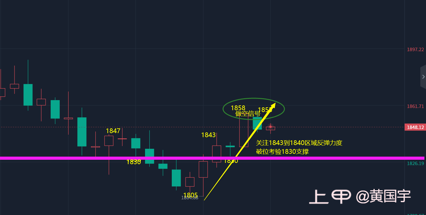 黄国宇：3-8黄金反弹到1814.00区域做空。