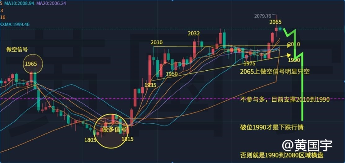 黄国宇:黄金延续反弹近尾声,今日不宜高位追多!