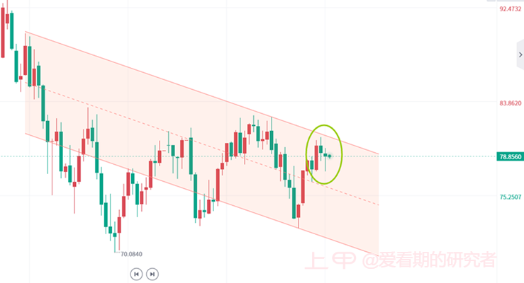 周光岩：2.15黄金继续向下原油紧跟步伐 午间金油走势分析及策略