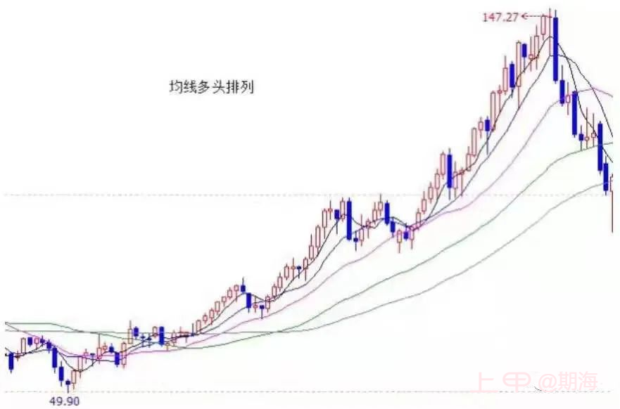 顶尖期货高手教你看懂 K线里的语言