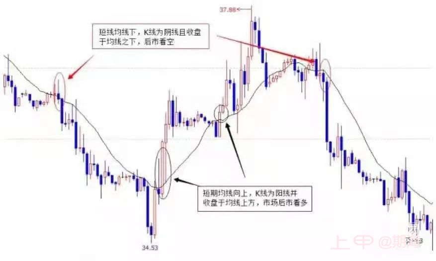 顶尖期货高手教你看懂 K线里的语言