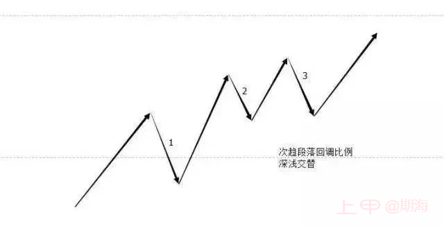 顶尖期货高手教你看懂 K线里的语言