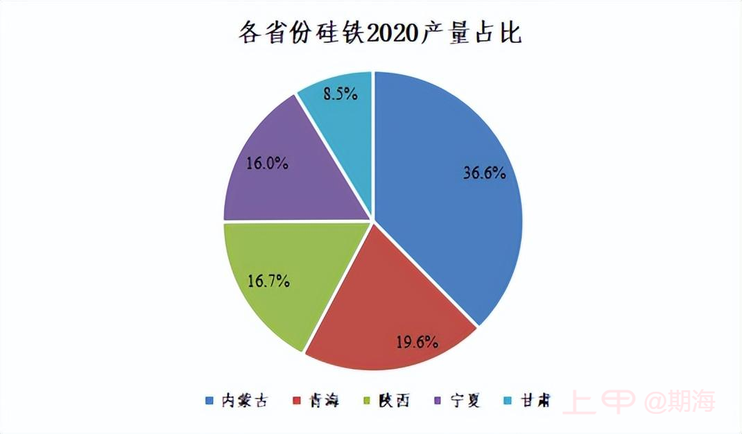 硅锰和硅铁的主要产区