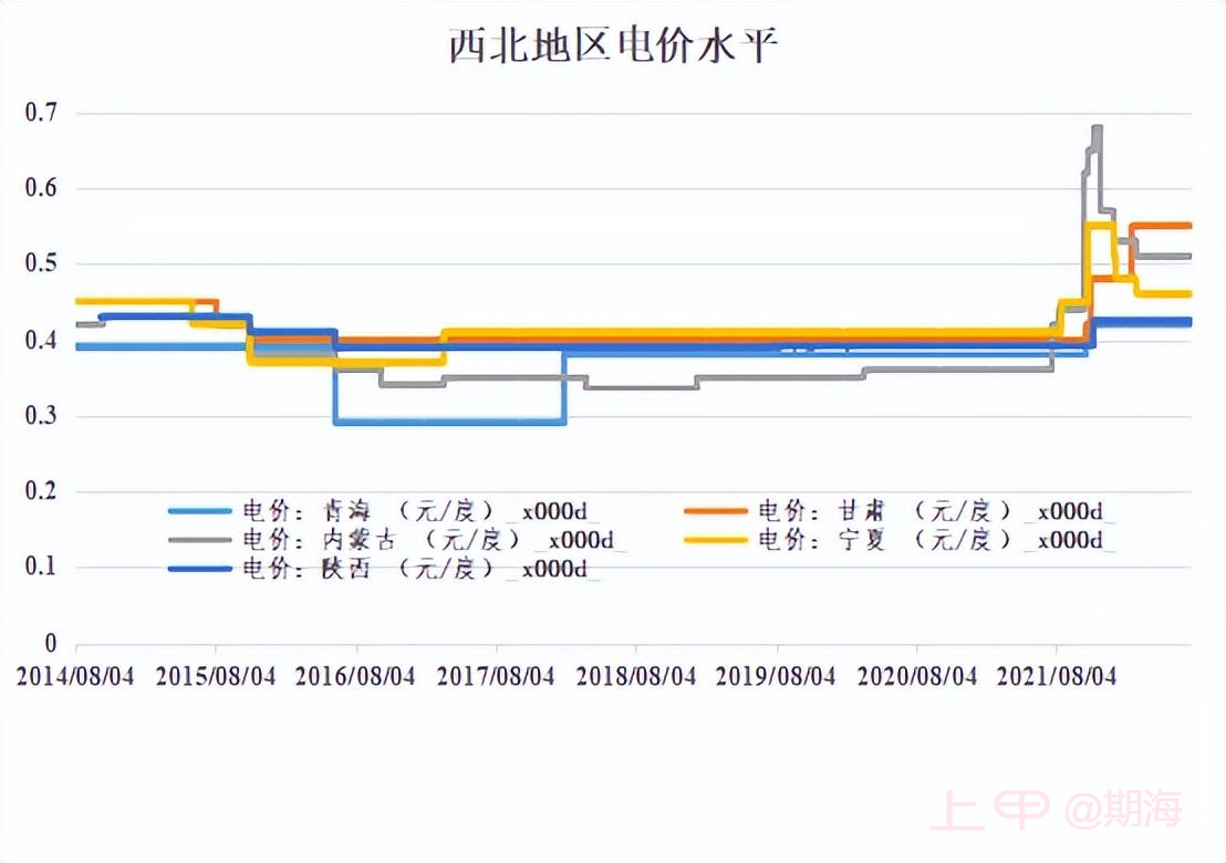 硅锰和硅铁的主要产区