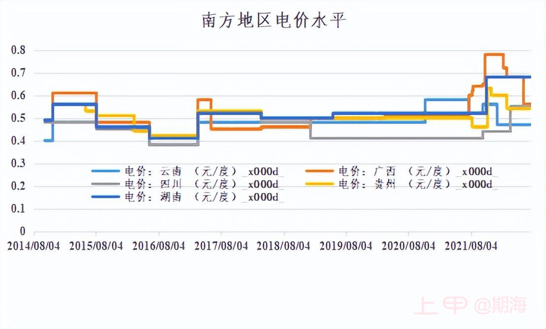 硅锰和硅铁的主要产区