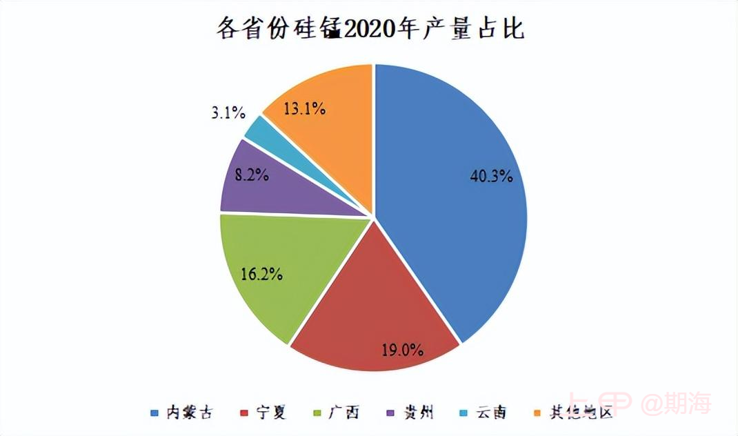 硅锰和硅铁的主要产区