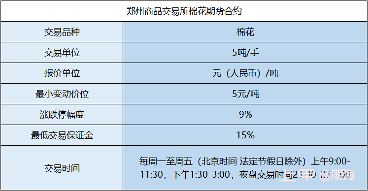 做期货有什么“爆款”品种适合入手？