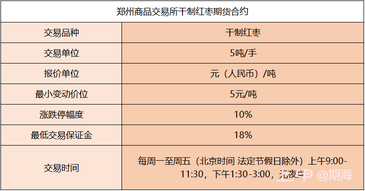 做期货有什么“爆款”品种适合入手？