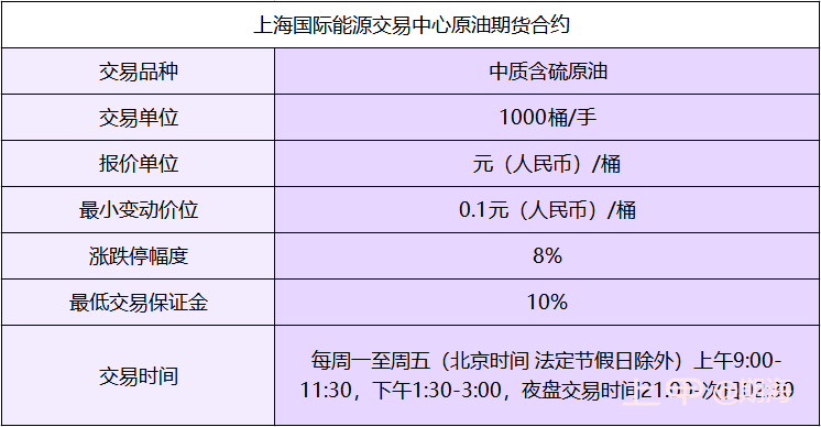 做期货有什么“爆款”品种适合入手？