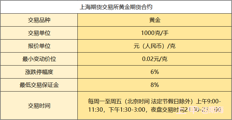 做期货有什么“爆款”品种适合入手？