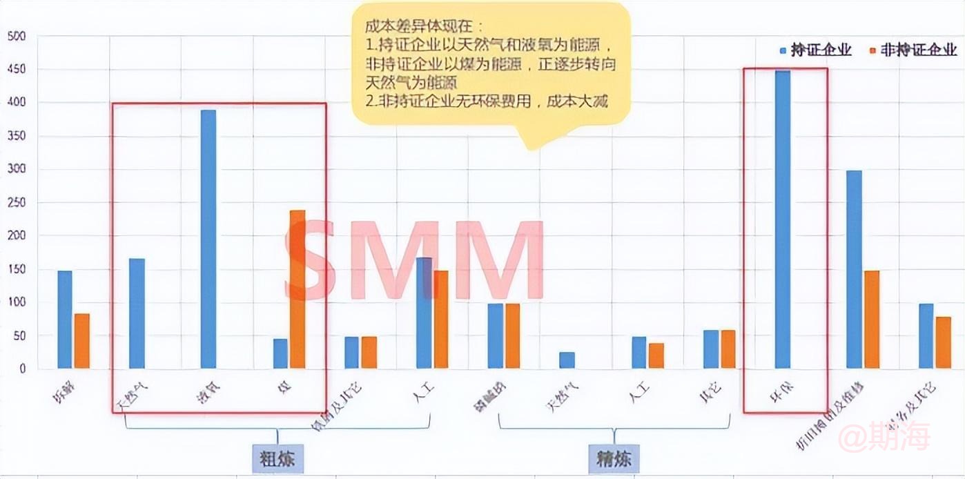 爆文！最强再生金属铜铝铅科普知识