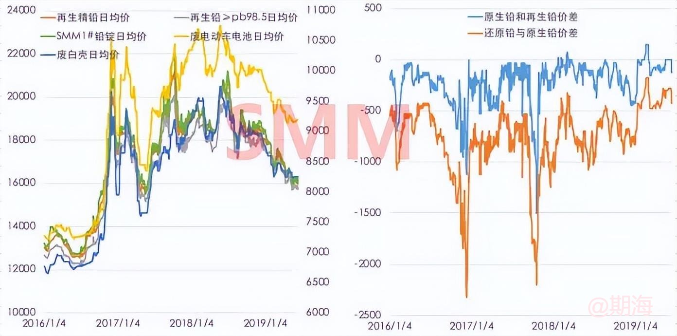 爆文！最强再生金属铜铝铅科普知识